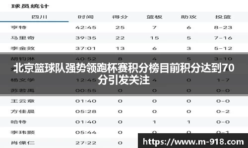 北京篮球队强势领跑杯赛积分榜目前积分达到70分引发关注
